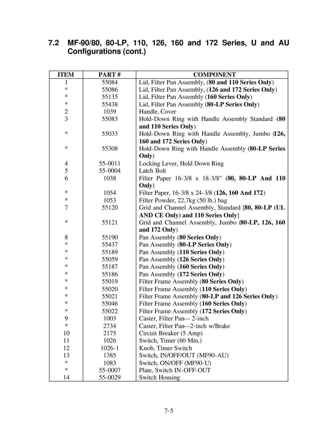 Frymaster MF90 Series manual Series Only 