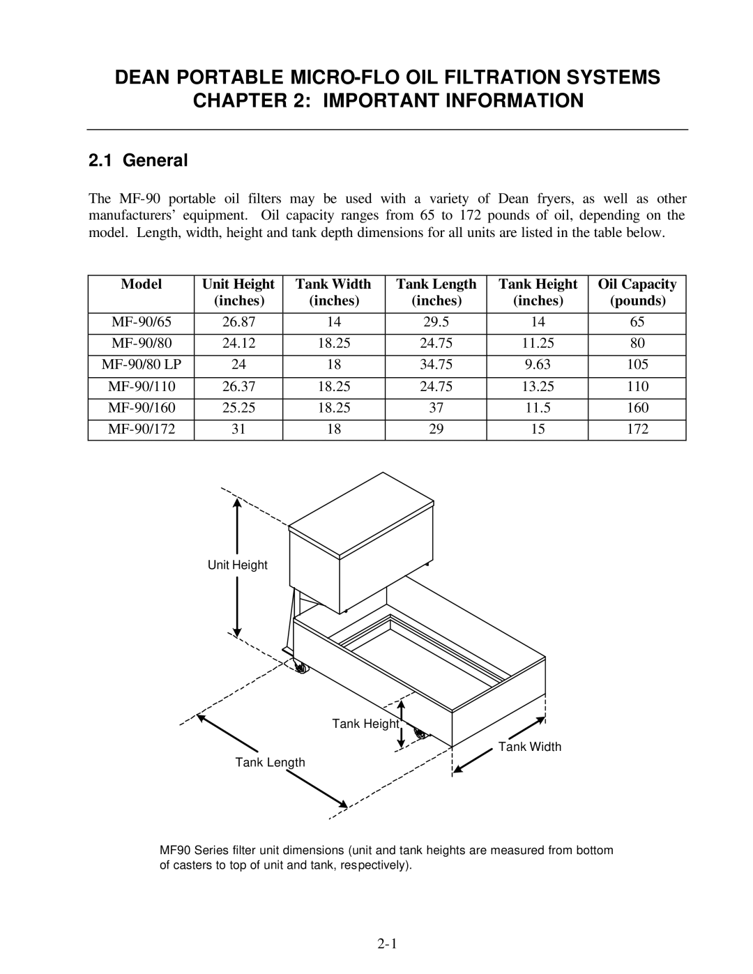 Frymaster MF90 Series manual General 