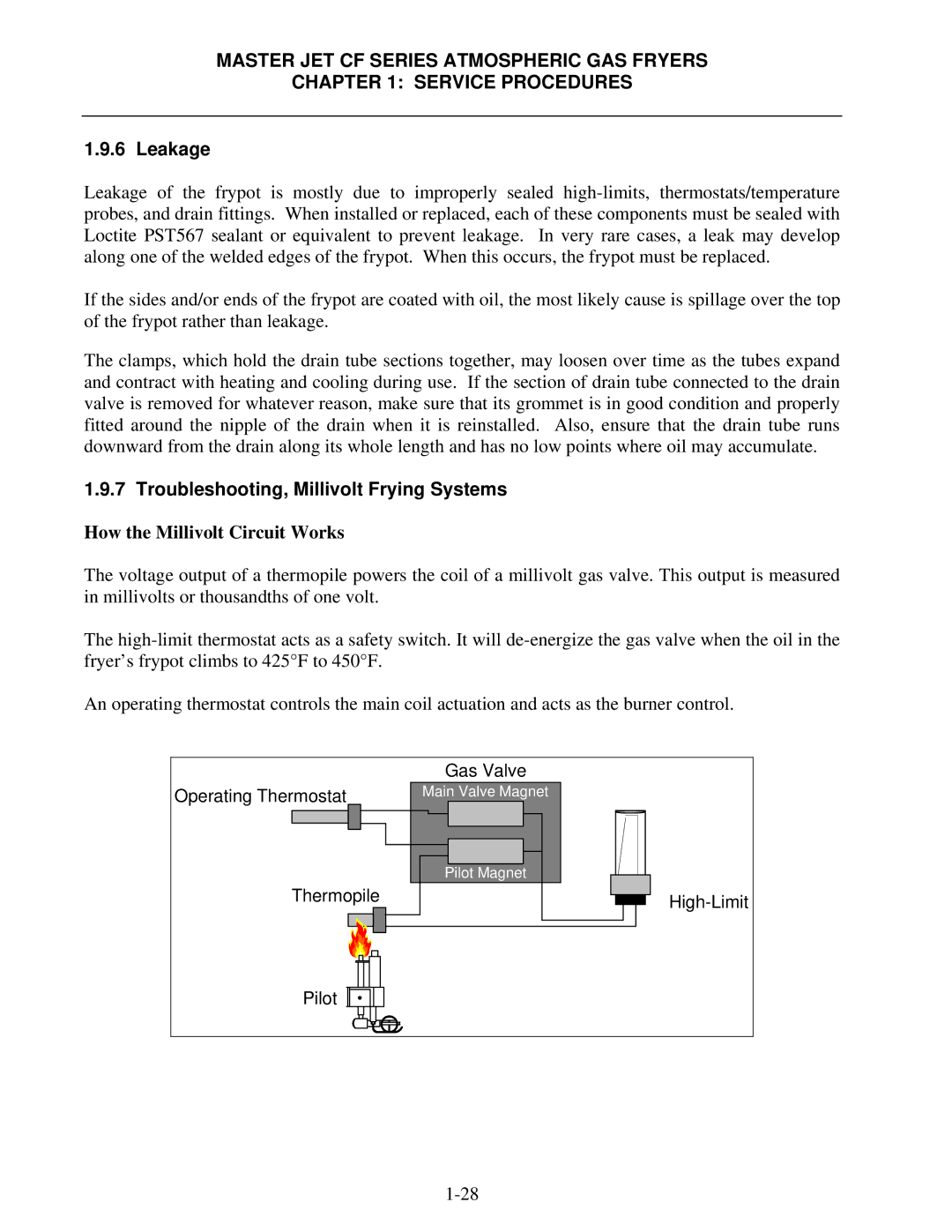 Frymaster MJCFEC, FMCFEC, KJ3FC, J65X, JCFX manual Leakage, Troubleshooting, Millivolt Frying Systems 