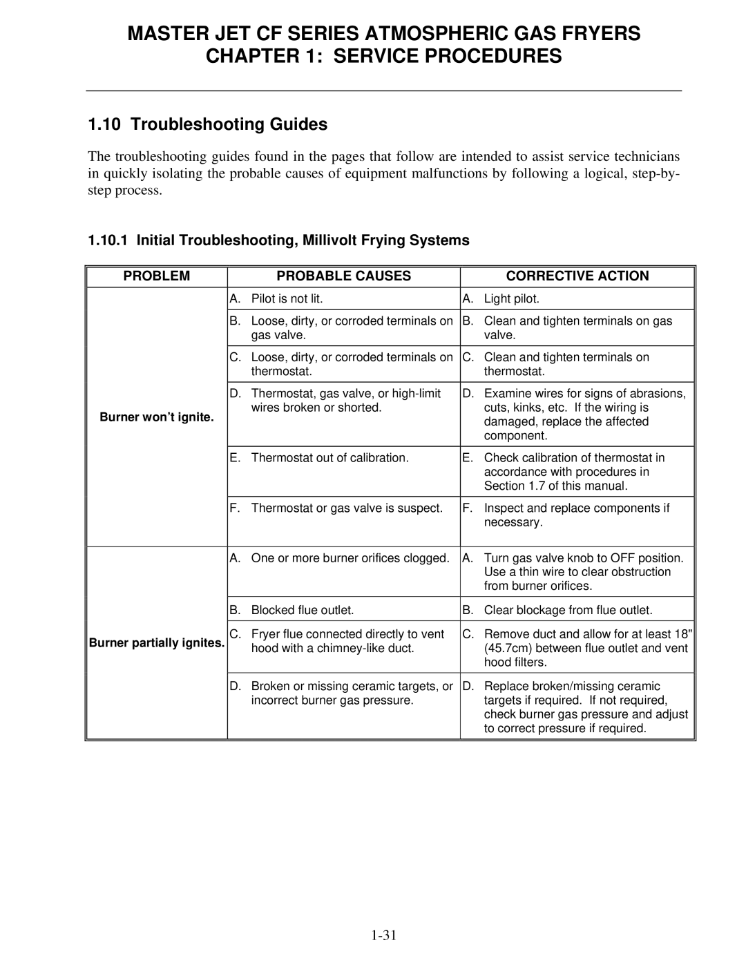 Frymaster MJCFEC, FMCFEC, KJ3FC, J65X, JCFX manual Troubleshooting Guides, Initial Troubleshooting, Millivolt Frying Systems 