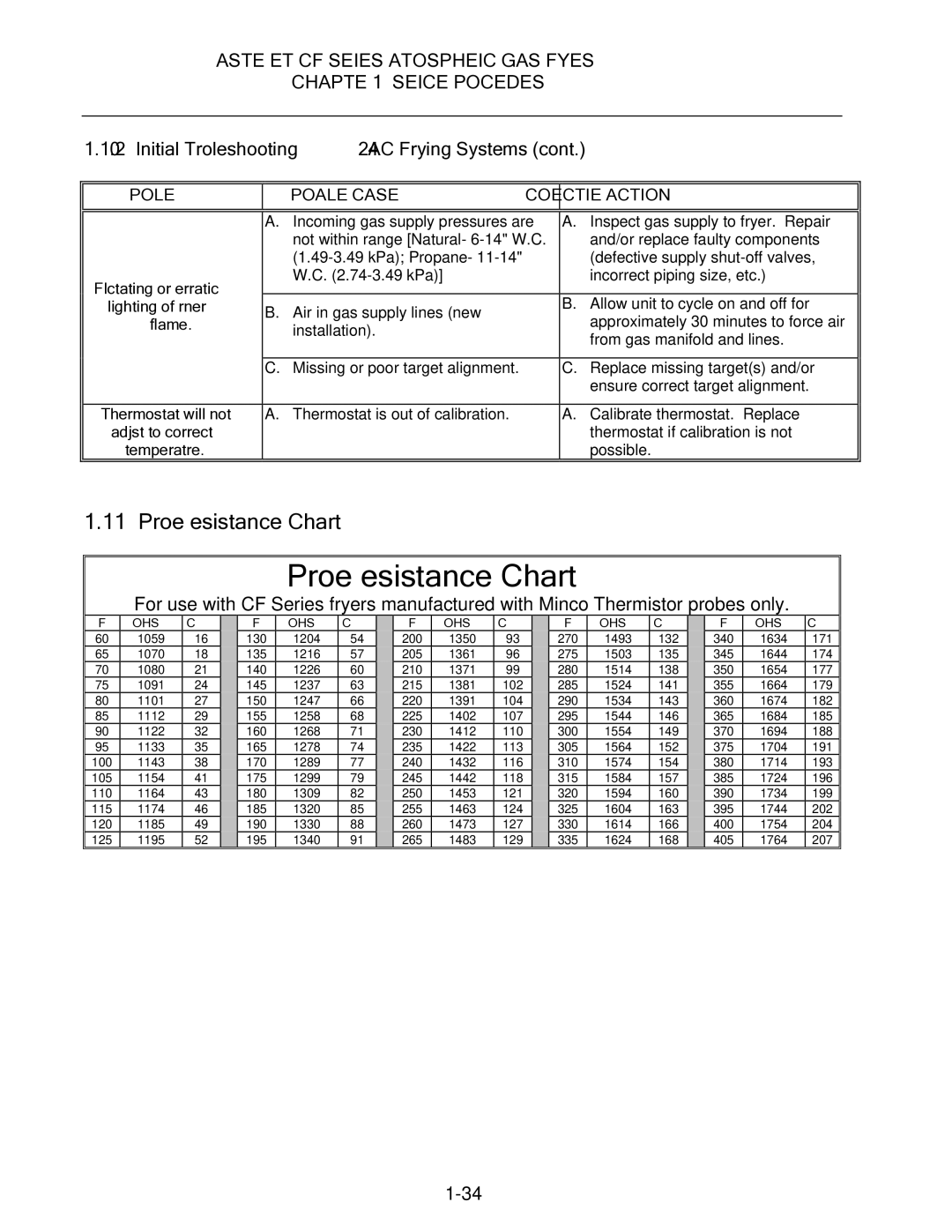 Frymaster MJCFEC, FMCFEC, KJ3FC, J65X, JCFX manual Probe Resistance Chart, Problem Probable Cause Corrective Action 