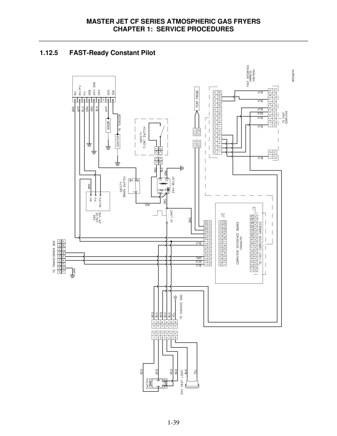 Frymaster JCFX, MJCFEC, FMCFEC, KJ3FC, J65X manual FAST-Ready Constant Pilot 