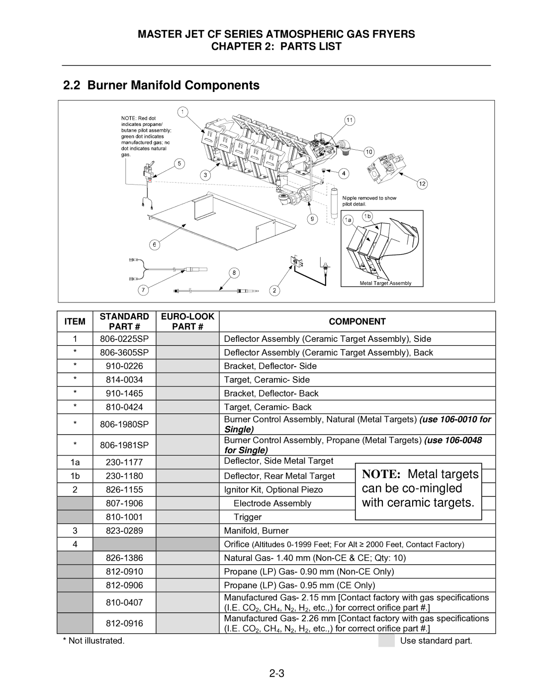 Frymaster MJCFEC, FMCFEC, KJ3FC, J65X, JCFX manual Burner Manifold Components, For Single 