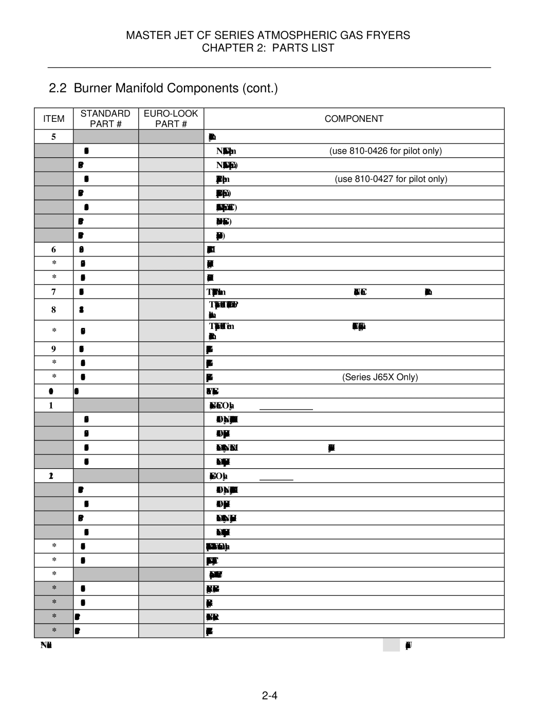 Frymaster MJCFEC, FMCFEC, KJ3FC, J65X, JCFX manual Natural Gas, w/Thermopile use 810-0426 for pilot only 