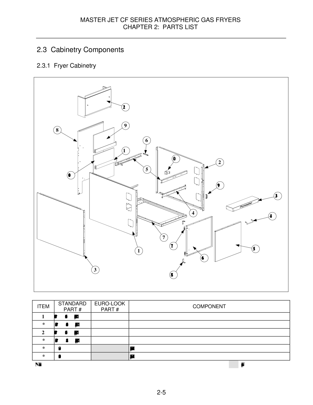 Frymaster KJ3FC, MJCFEC, FMCFEC, J65X, JCFX manual Cabinetry Components, Fryer Cabinetry 