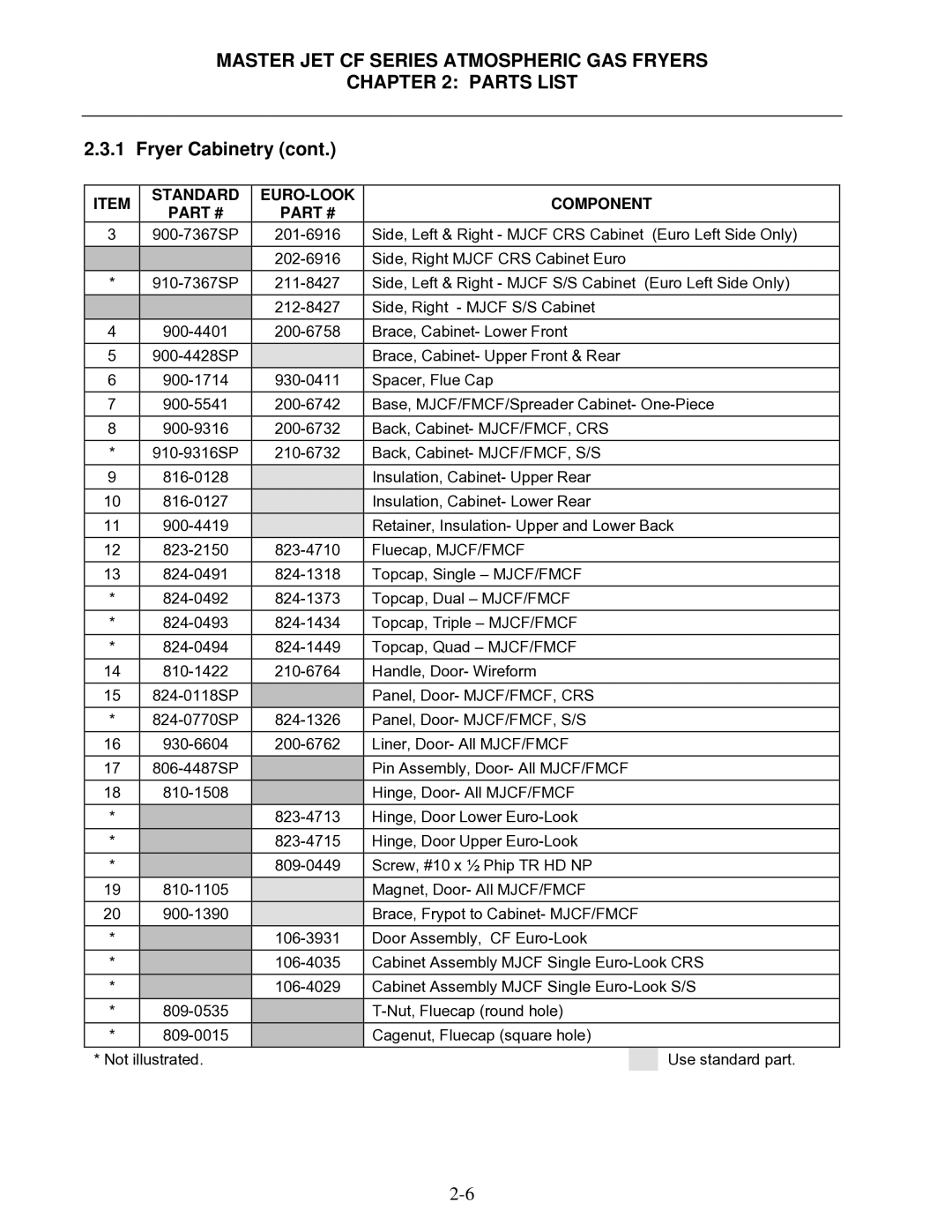 Frymaster MJCFEC, FMCFEC, KJ3FC, J65X, JCFX manual Master JET CF Series Atmospheric GAS Fryers Parts List 