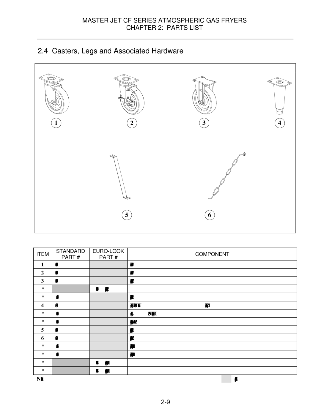 Frymaster MJCFEC, FMCFEC, KJ3FC, J65X, JCFX manual Casters, Legs and Associated Hardware 