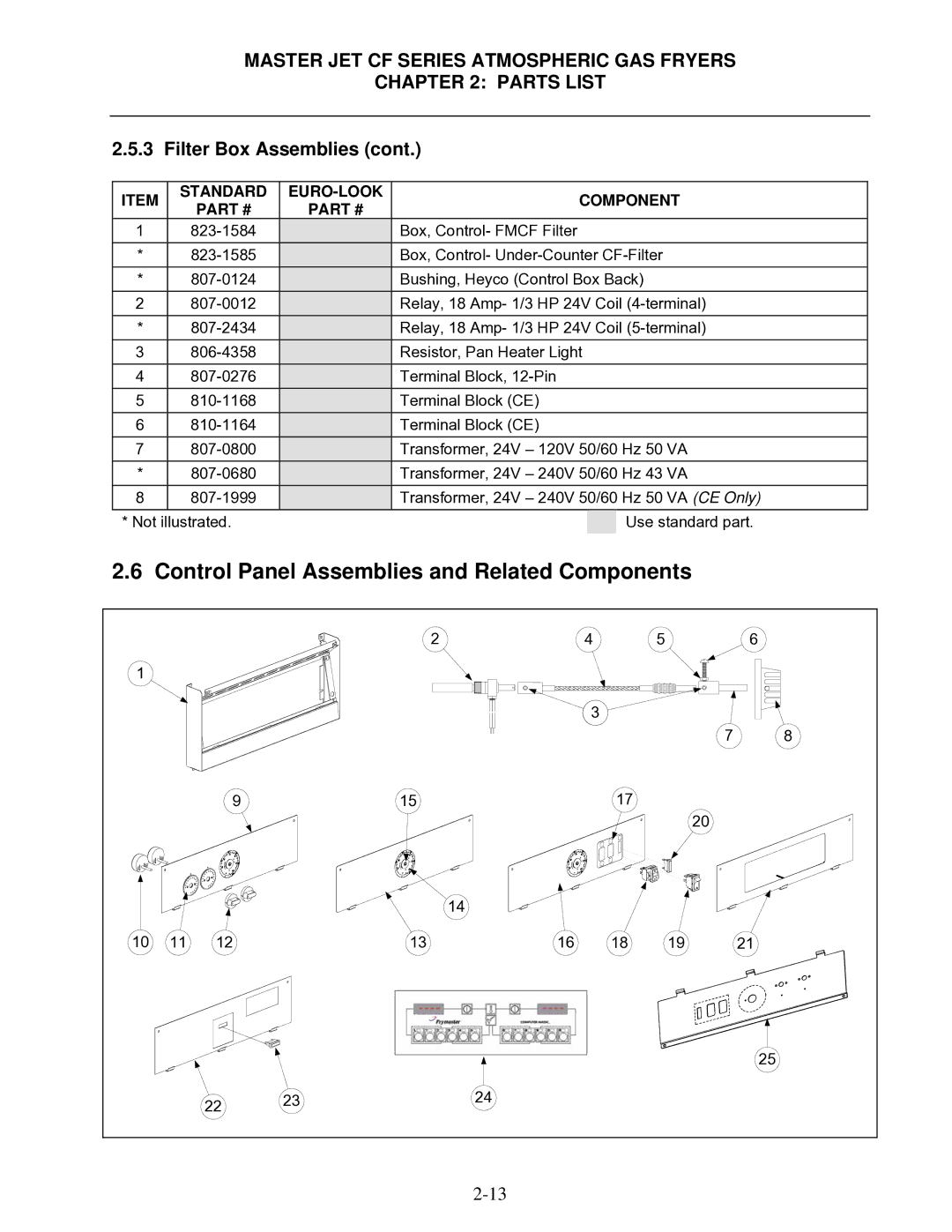 Frymaster MJCFEC, FMCFEC, KJ3FC, J65X, JCFX manual Control Panel Assemblies and Related Components 