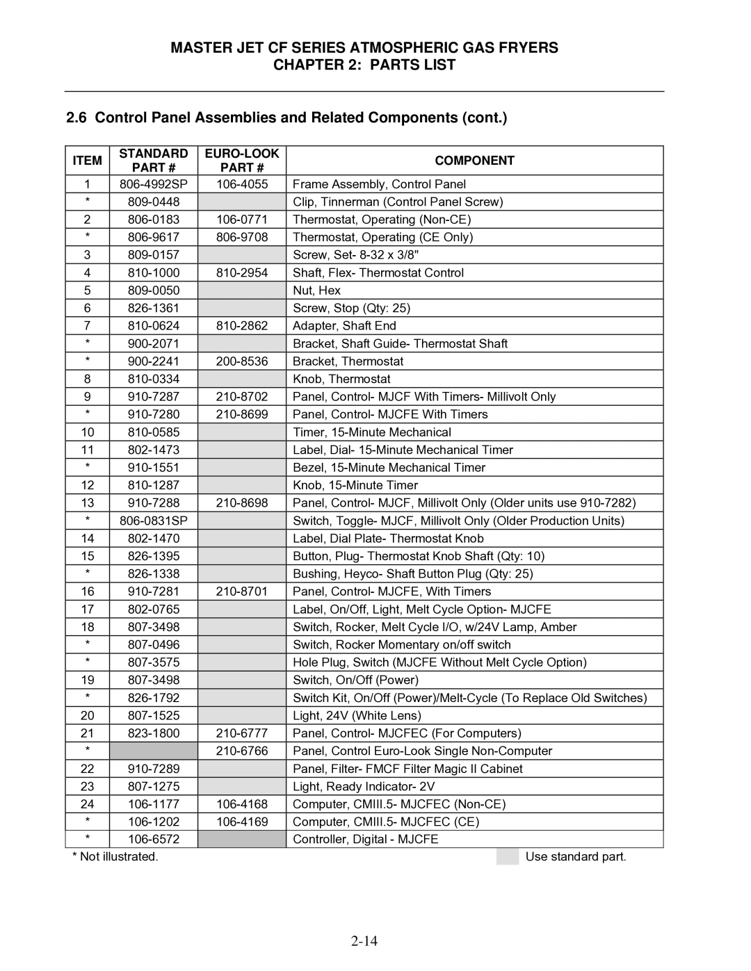 Frymaster KJ3FC, MJCFEC, FMCFEC, J65X, JCFX manual Control Panel Assemblies and Related Components 