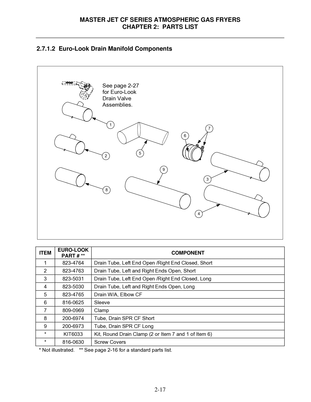 Frymaster JCFX, MJCFEC, FMCFEC, J3F Euro-Look Drain Manifold Components, See page 2-27 for Euro-Look Drain Valve Assemblies 