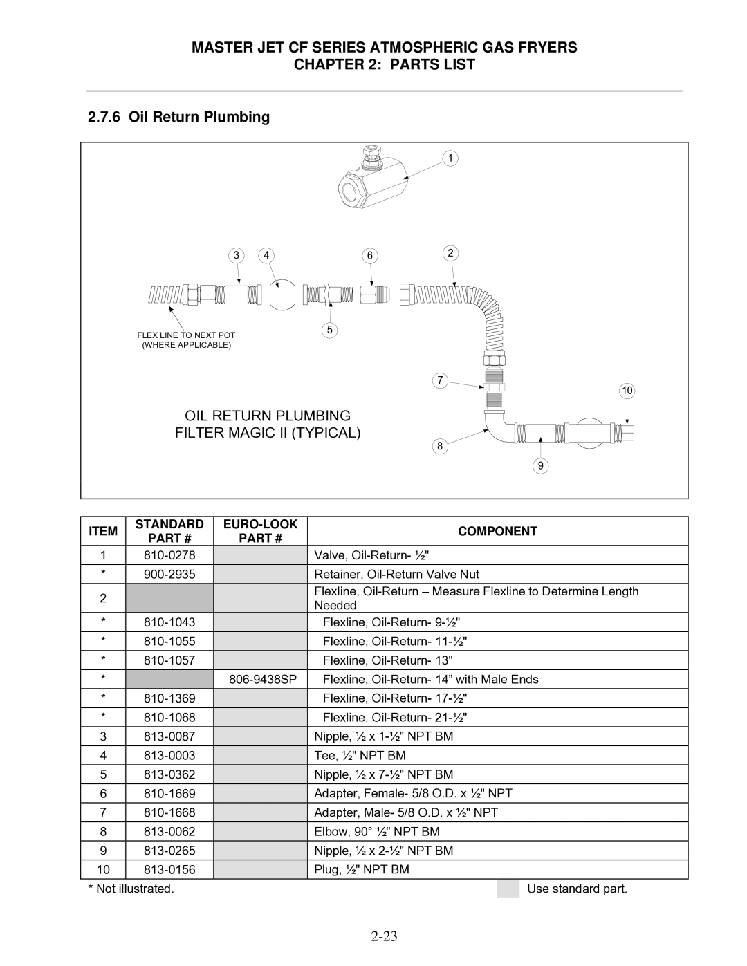 Frymaster KJ3FC, MJCFEC, FMCFEC, J65X, JCFX manual Oil Return Plumbing, OIL Return Plumbing Filter Magic II Typical 