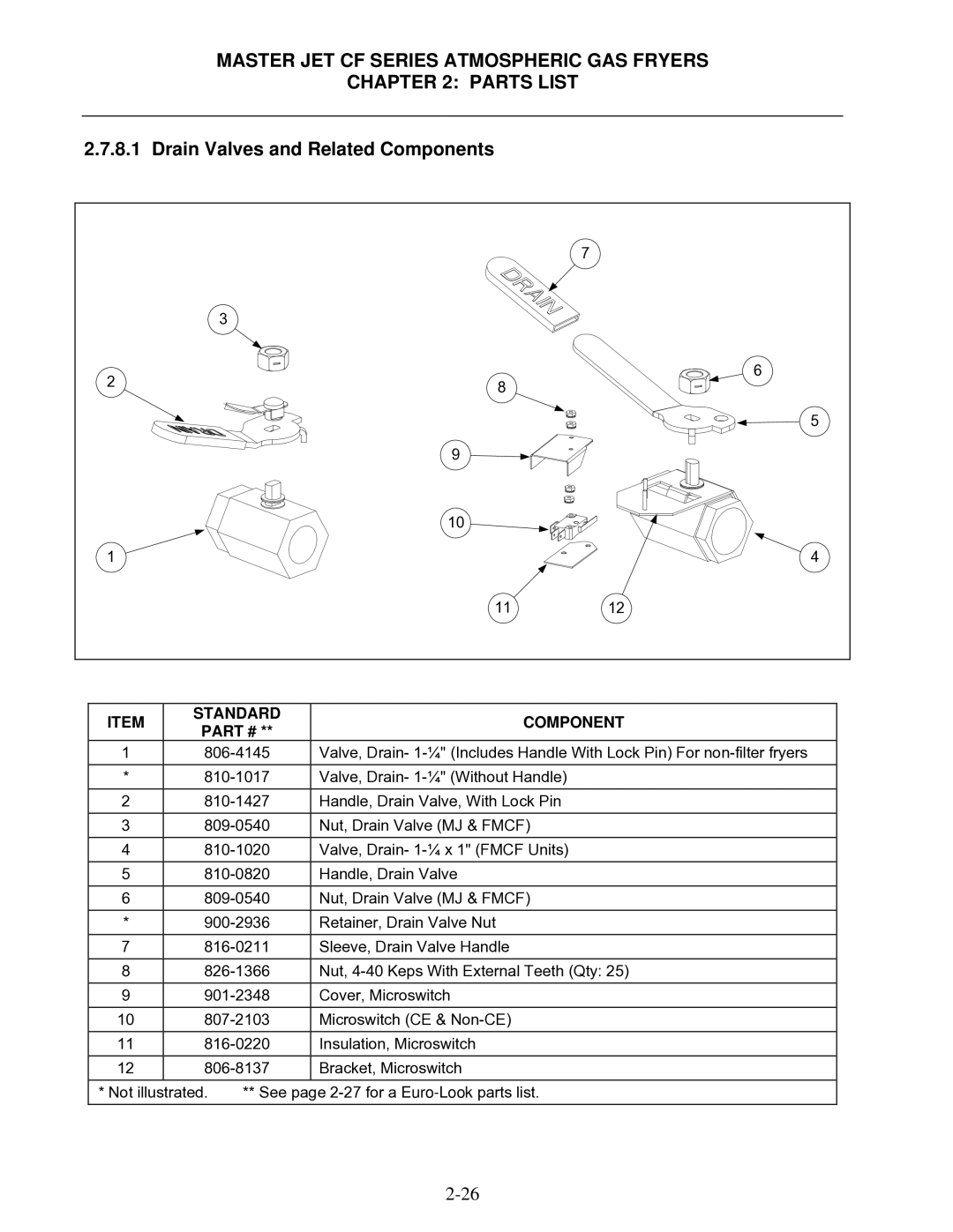 Frymaster JCFX, MJCFEC, FMCFEC, KJ3FC, J65X manual Drain Valves and Related Components 