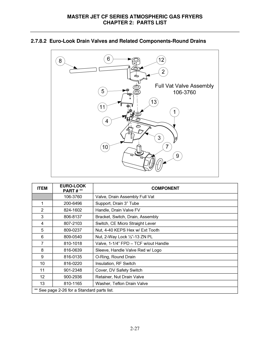 Frymaster MJCFEC, FMCFEC, KJ3FC Euro-Look Drain Valves and Related Components-Round Drains, Valve, Drain Assembly Full Vat 