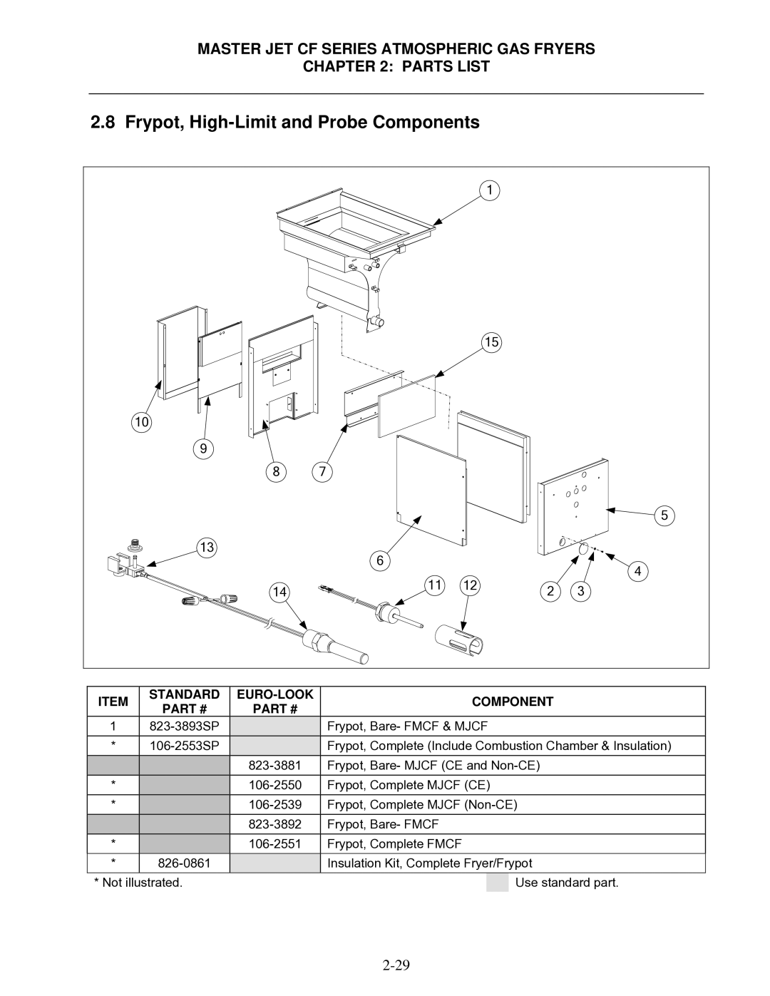 Frymaster MJCFEC, FMCFEC, KJ3FC, J65X, JCFX manual Frypot, High-Limit and Probe Components 