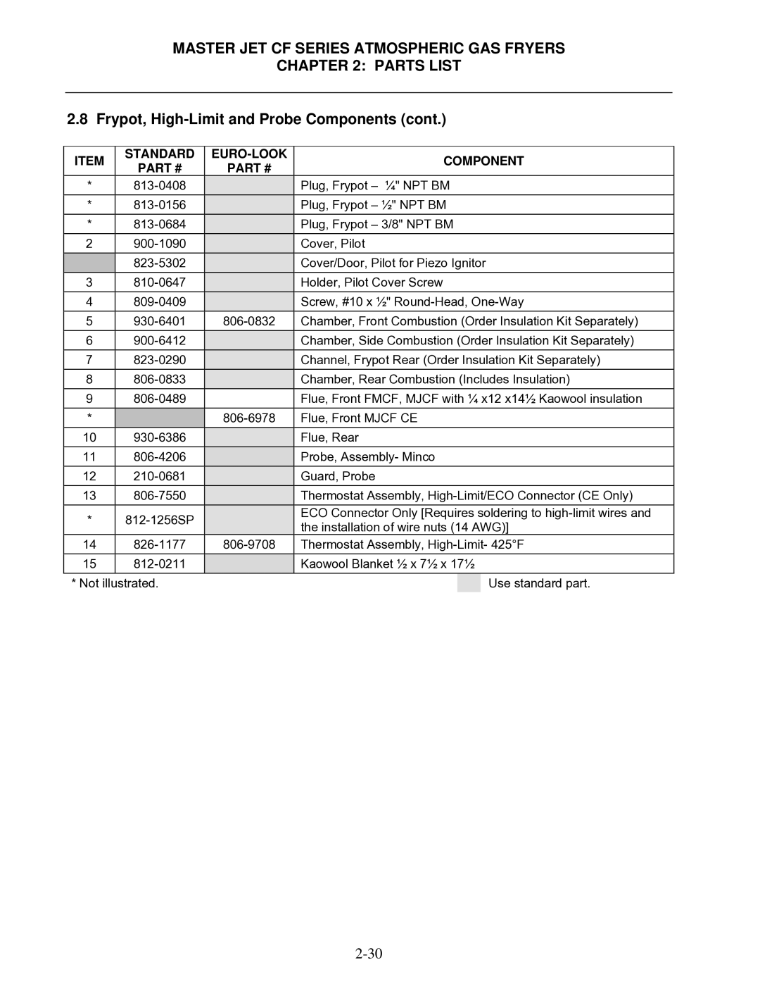 Frymaster MJCFEC, FMCFEC, KJ3FC, J65X, JCFX manual Frypot, High-Limit and Probe Components 