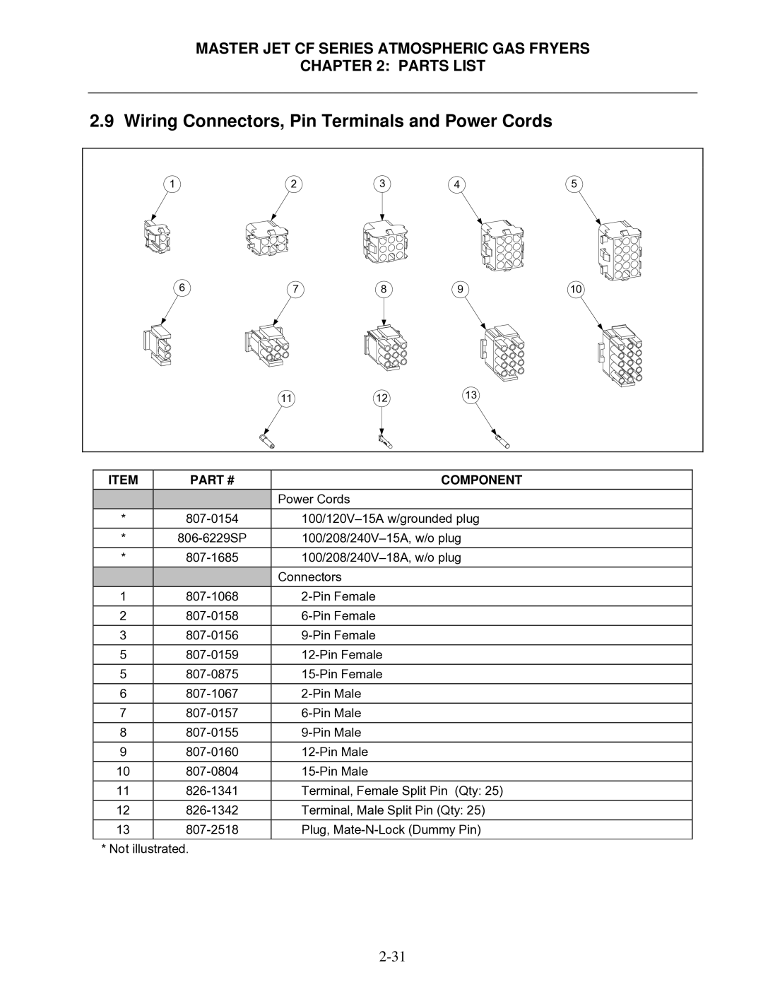 Frymaster MJCFEC, FMCFEC, KJ3FC, J65X, JCFX manual Wiring Connectors, Pin Terminals and Power Cords 