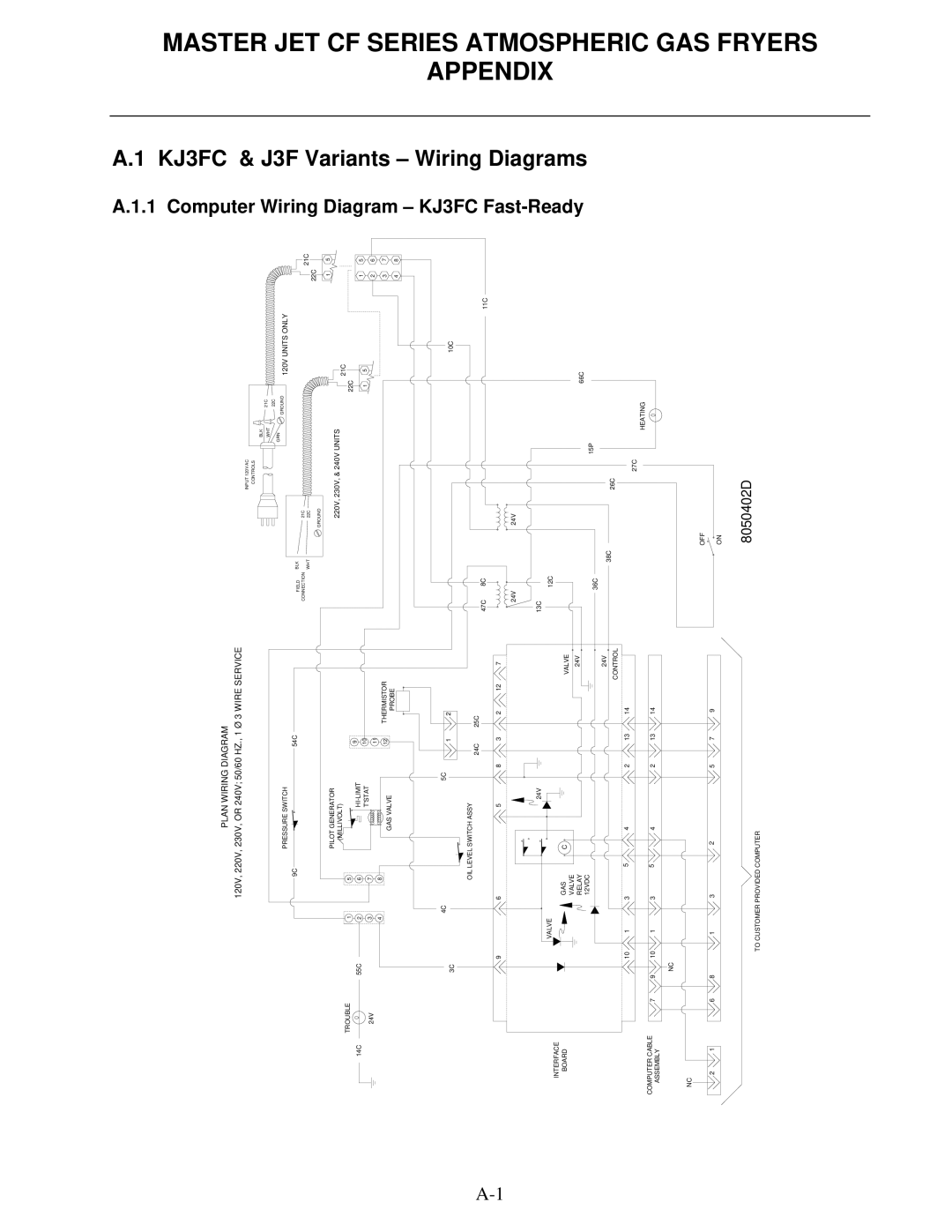 Frymaster MJCFEC, FMCFEC, J65X, JCFX manual KJ3FC Fast-Ready, Plan Wiring Diagram 