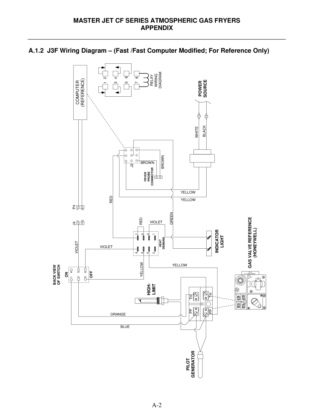 Frymaster MJCFEC, FMCFEC, KJ3FC, J65X, JCFX manual Master JET CF Series Atmospheric GAS Fryers Appendix 