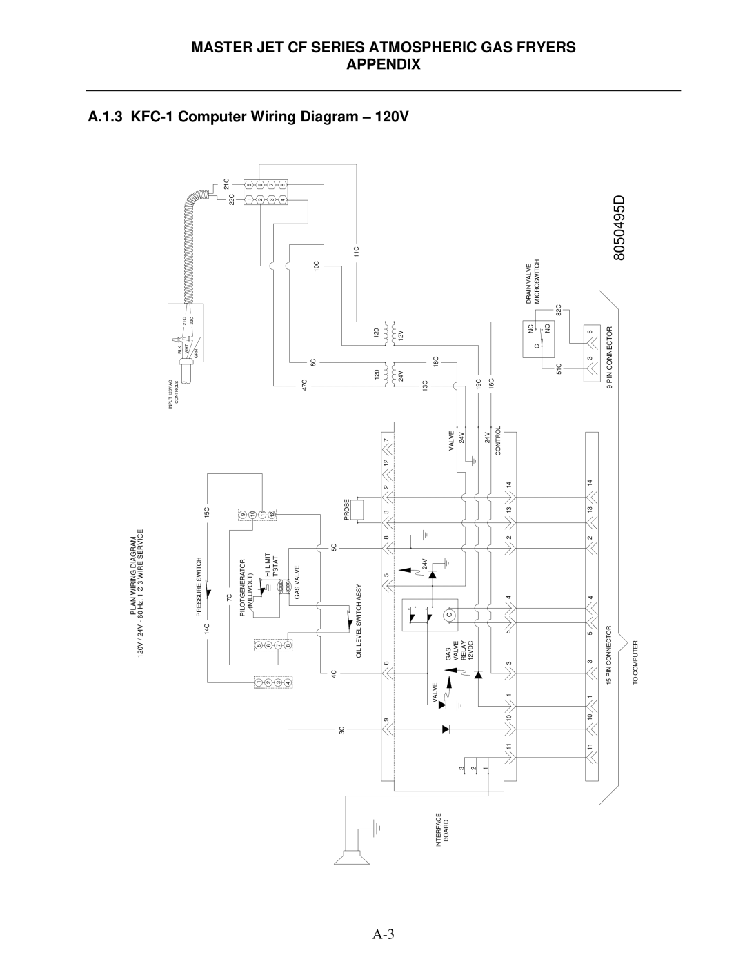 Frymaster J65X, MJCFEC, FMCFEC, KJ3FC, JCFX manual 3 KFC, Computer Wiring 