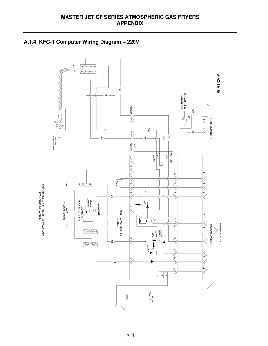 Frymaster JCFX, MJCFEC, FMCFEC, KJ3FC, J65X manual 4 KFC, Computer Wiring Diagram 