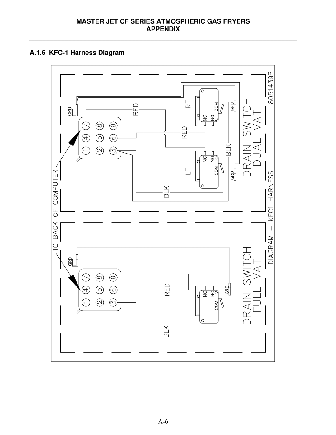 Frymaster FMCFEC, MJCFEC, KJ3FC, J65X, JCFX manual KFC-1 Harness Diagram 