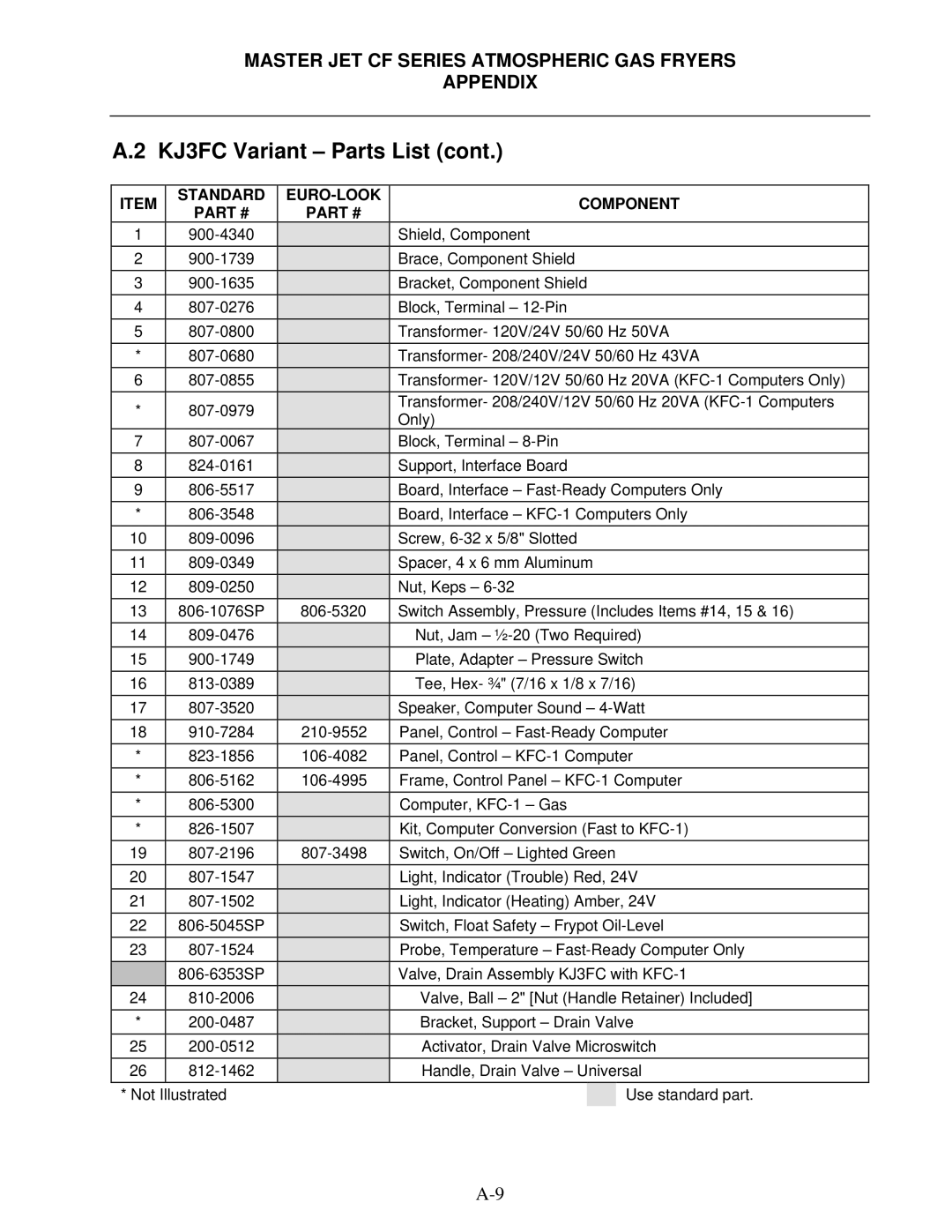 Frymaster MJCFEC, FMCFEC, J65X, JCFX manual KJ3FC Variant Parts List 