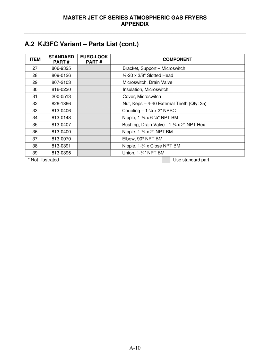 Frymaster MJCFEC, FMCFEC, J65X, JCFX manual KJ3FC Variant Parts List 