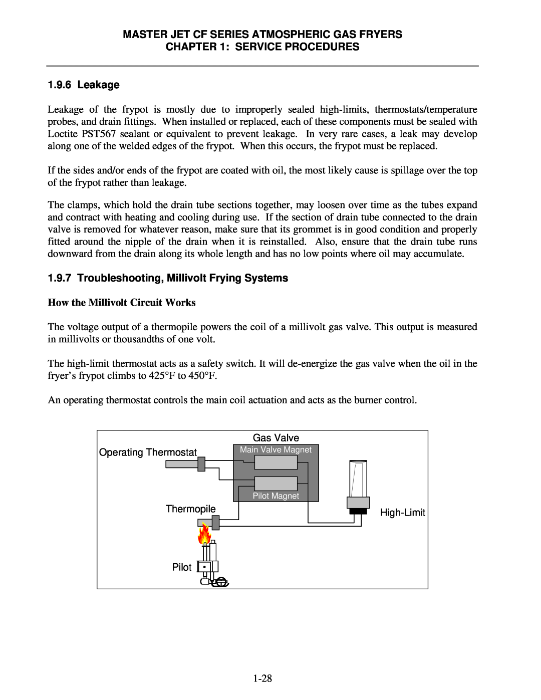 Frymaster J3F SERVICE PROCEDURES 1.9.6 Leakage, Troubleshooting, Millivolt Frying Systems, How the Millivolt Circuit Works 
