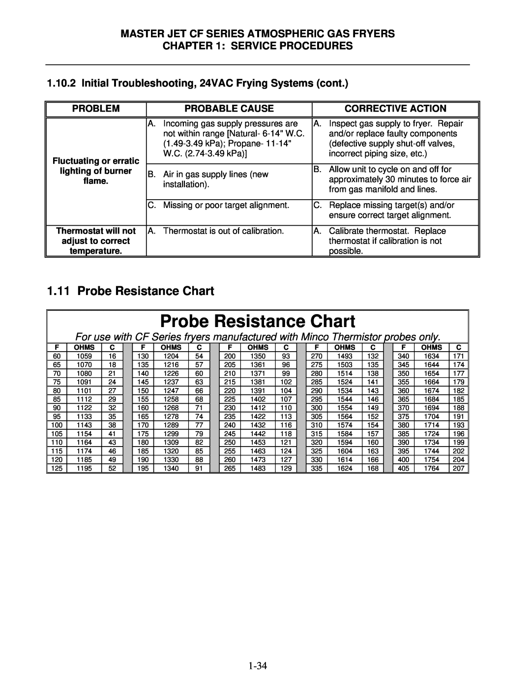 Frymaster MJCFEC, FMCFEC Probe Resistance Chart, Initial Troubleshooting, 24VAC Frying Systems cont, Service Procedures 