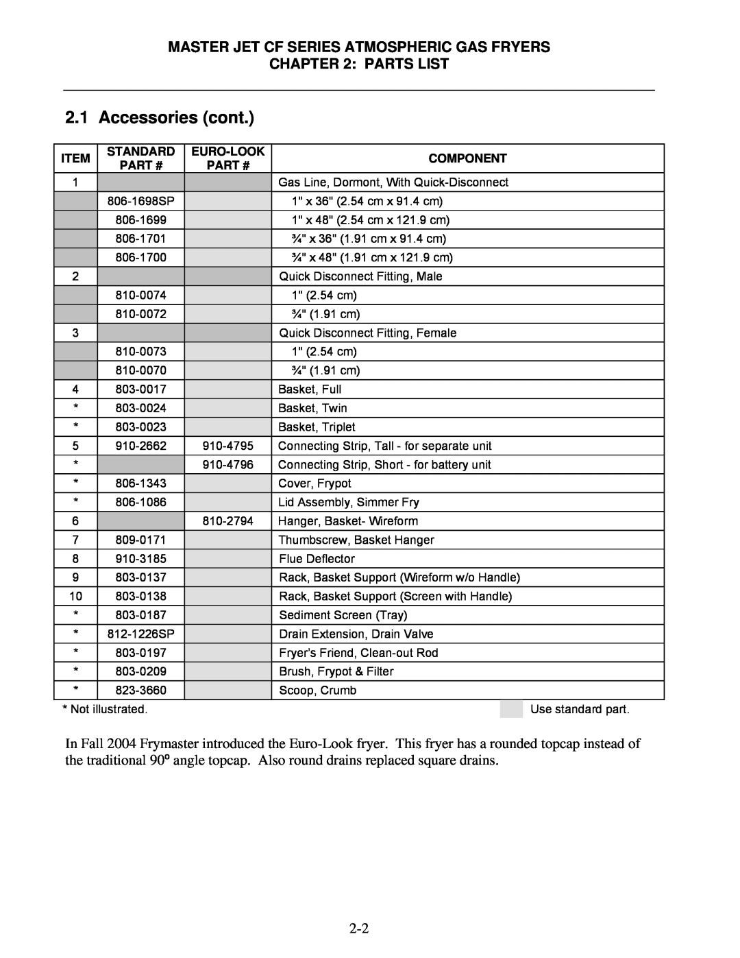 Frymaster FMCFE Accessories cont, Master Jet Cf Series Atmospheric Gas Fryers Parts List, Standard, Euro-Look, Component 