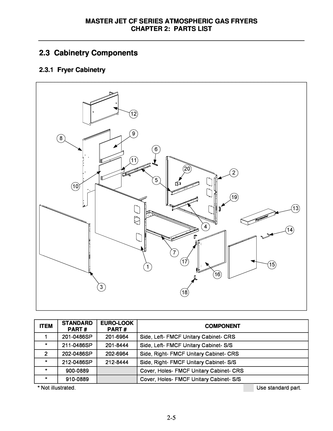 Frymaster KJ3FC Cabinetry Components, Fryer Cabinetry, Master Jet Cf Series Atmospheric Gas Fryers Parts List, Standard 