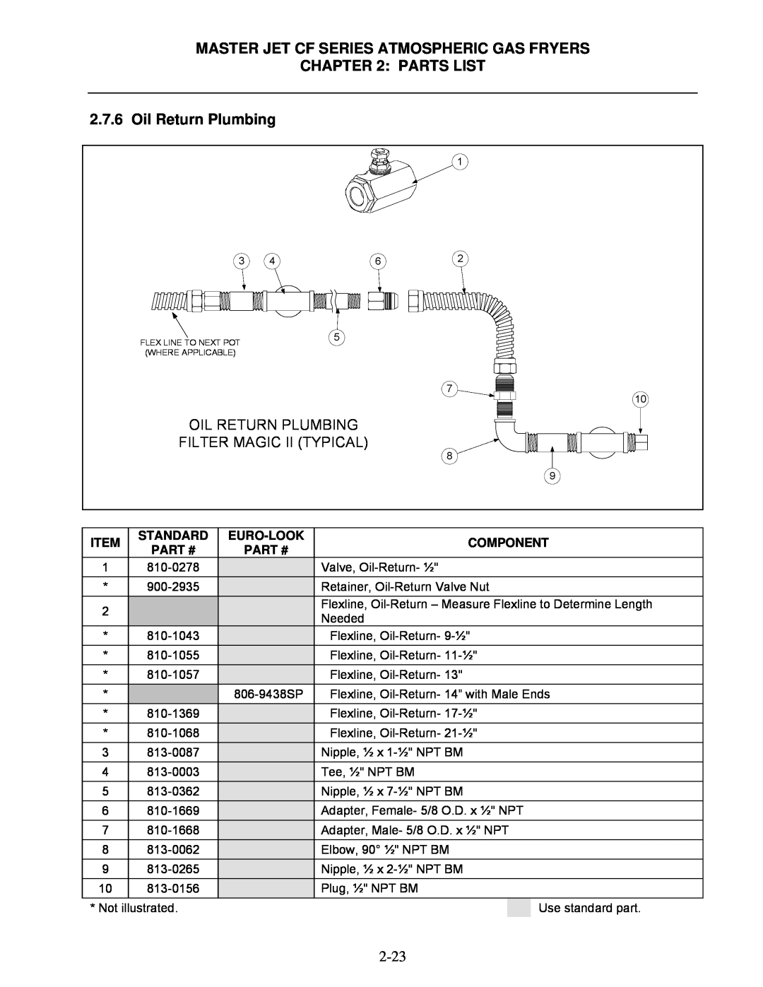 Frymaster KJ3FC, MJCF Oil Return Plumbing, Filter Magic Ii Typical, Master Jet Cf Series Atmospheric Gas Fryers Parts List 