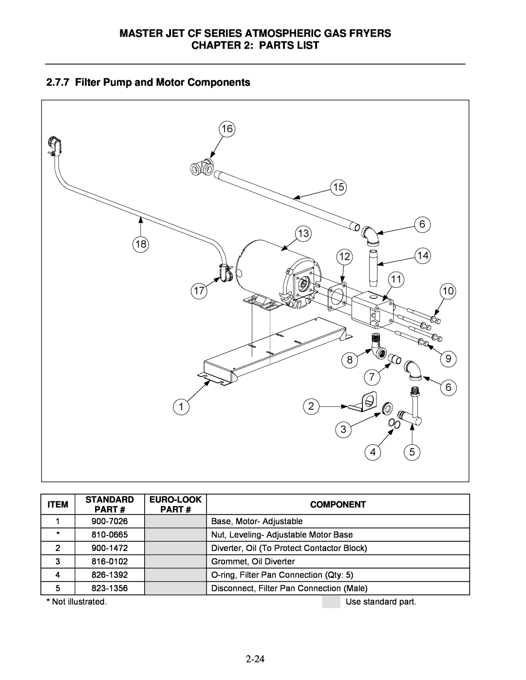 Frymaster J3F Filter Pump and Motor Components, Master Jet Cf Series Atmospheric Gas Fryers Parts List, Standard, Part # 