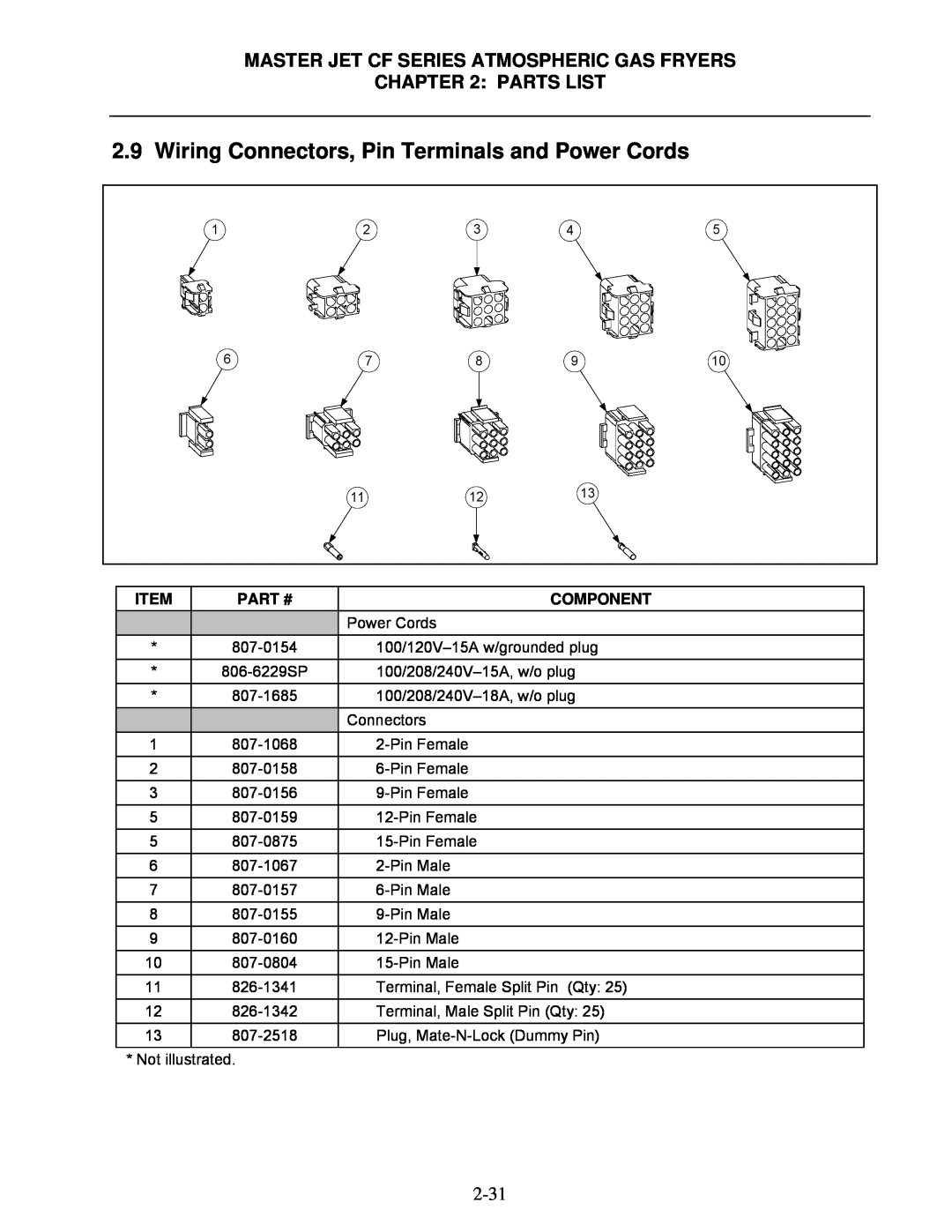 Frymaster MJCF Wiring Connectors, Pin Terminals and Power Cords, Master Jet Cf Series Atmospheric Gas Fryers Parts List 