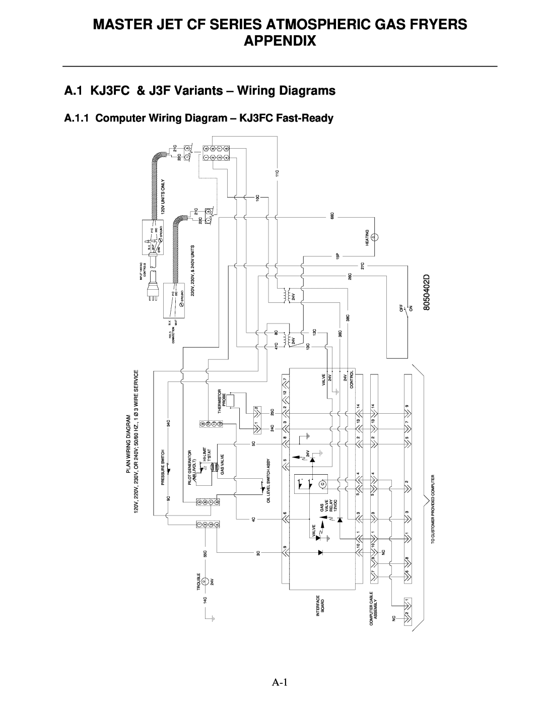 Frymaster Master Jet Cf Series Atmospheric Gas Fryers Appendix, Wiring Diagrams, A.1.1, KJ3FC Fast-Ready, J3F Variants 