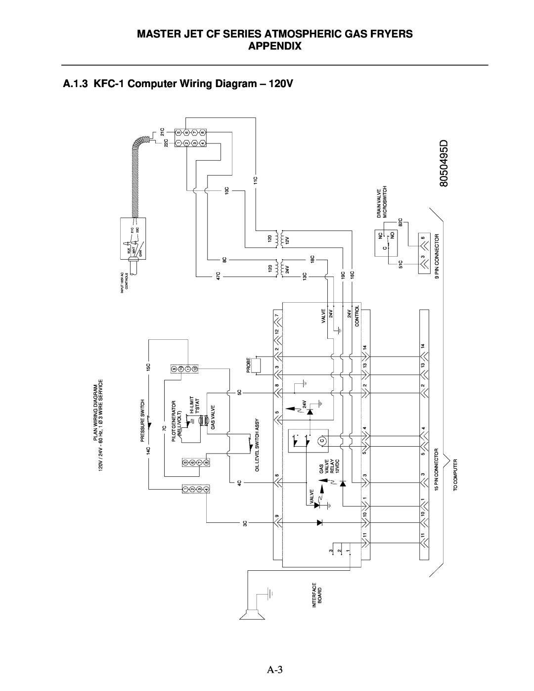 Frymaster J65X, MJCFEC, FMCFEC, KJ3FC, JCFX manual A.1.3 KFC, Computer Wiring, 8050495D, Diagram, Atmospheric Gas Fryers 