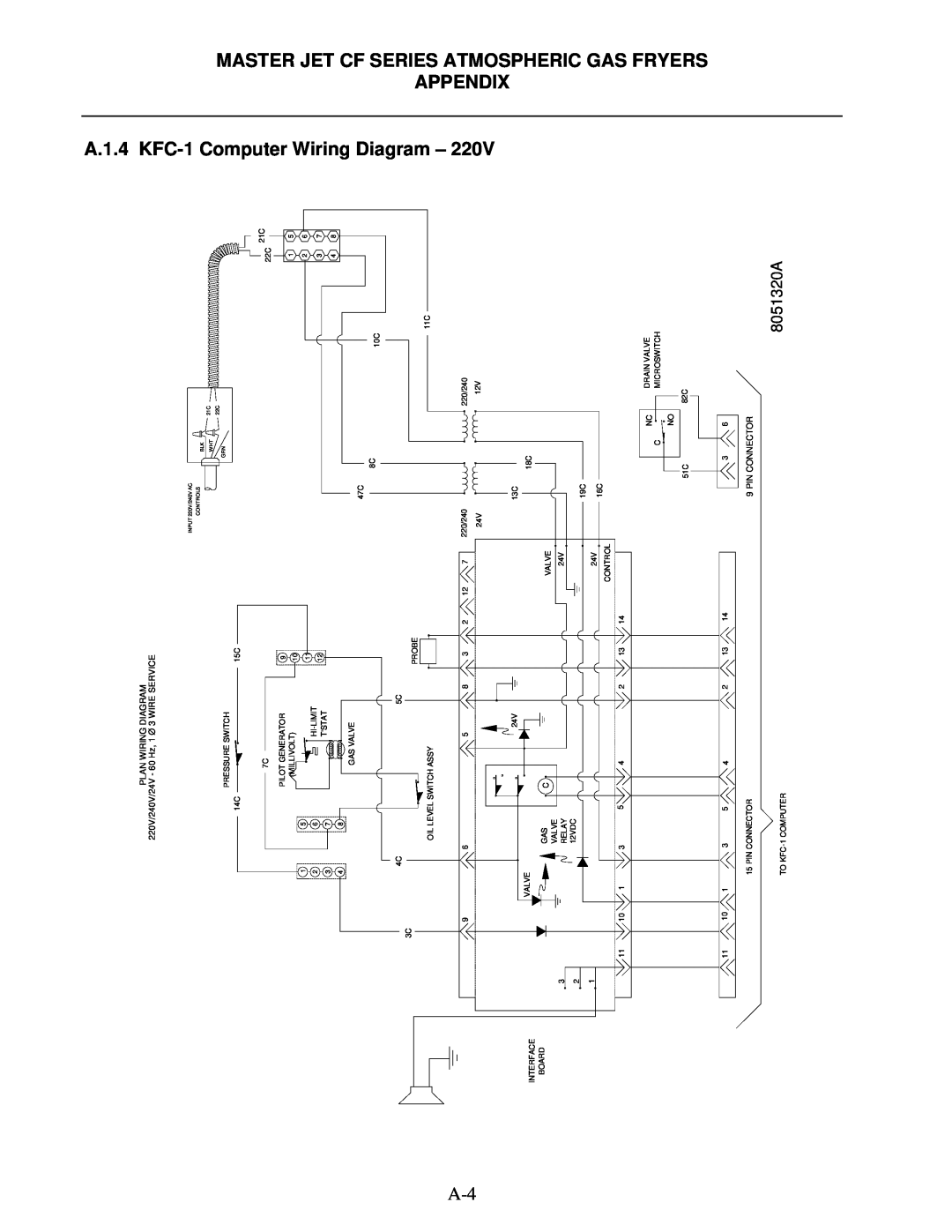 Frymaster JCFX, MJCFEC A.1.4 KFC, Computer Wiring Diagram, Master Jet Cf Series Atmospheric Gas Fryers Appendix, 8051320A 