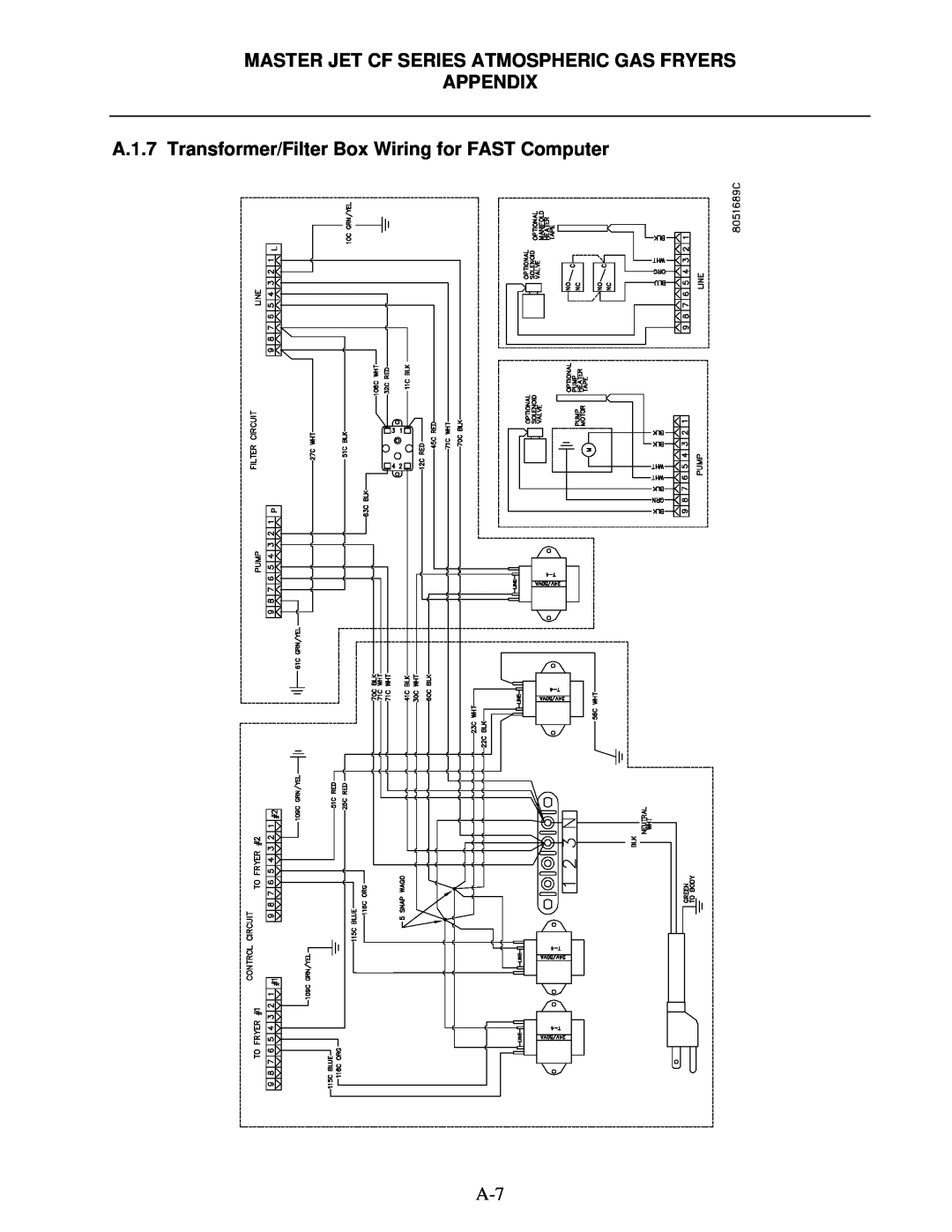 Frymaster MJCFEC, FMCFEC, KJ3FC, J65X, JCFX manual A.1.7 Transformer/Filter Box Wiring for FAST Computer 