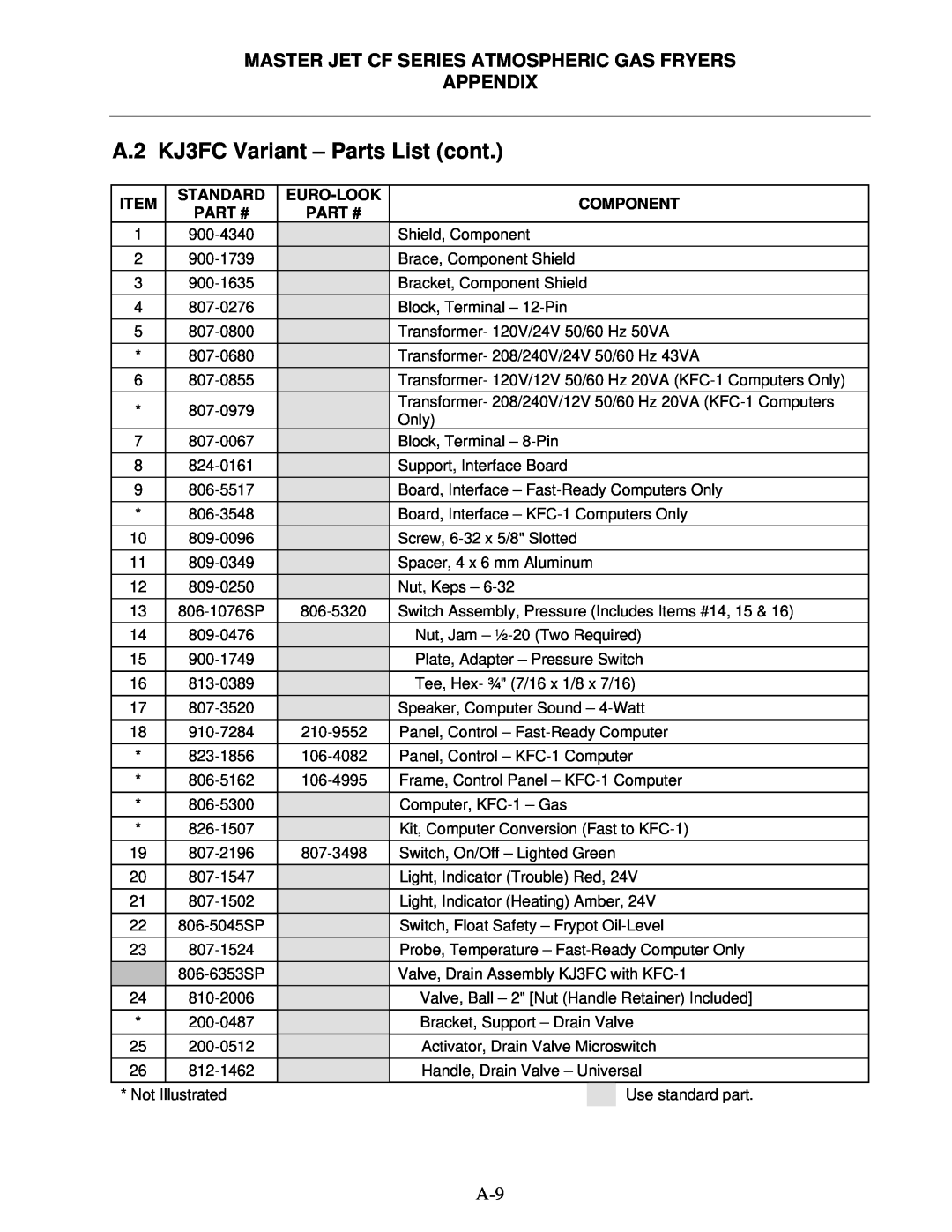 Frymaster MJCF KJ3FC Variant - Parts List cont, Master Jet Cf Series Atmospheric Gas Fryers Appendix, Standard, Euro-Look 