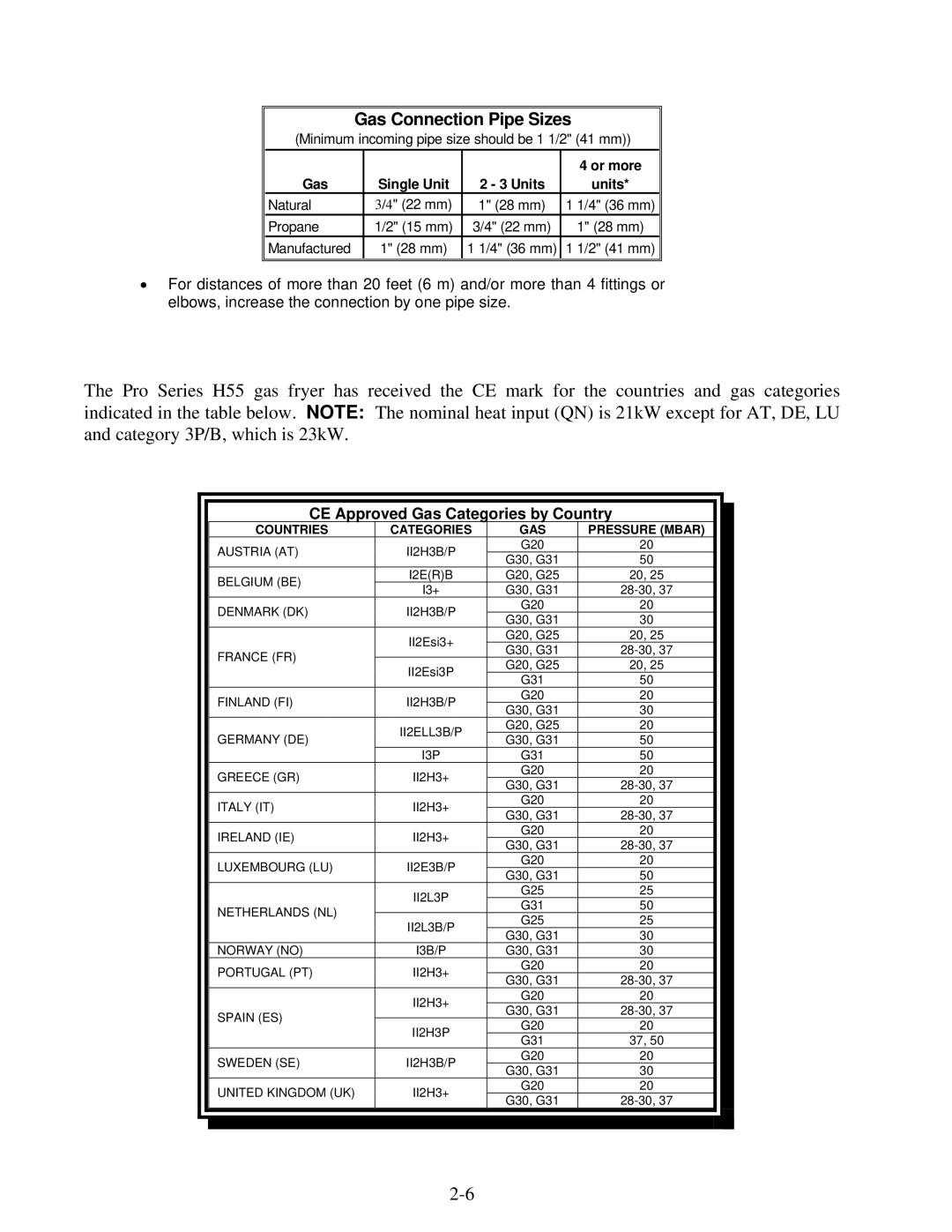 Frymaster MPH55, BIPH55 warranty Gas Connection Pipe Sizes 