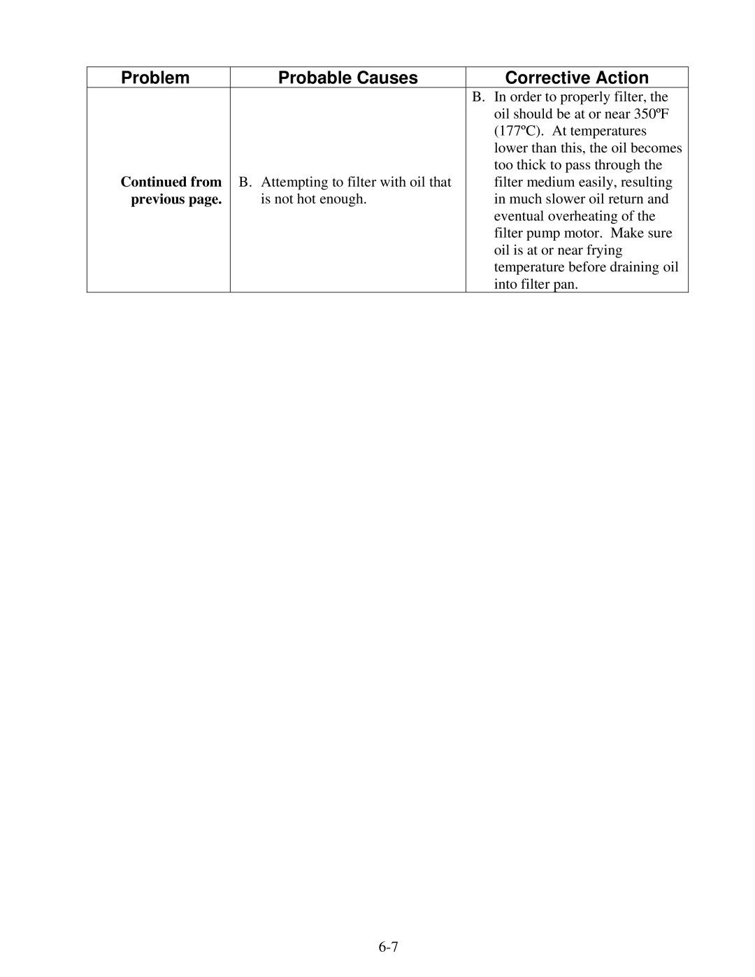 Frymaster MRE14, BIRE14 warranty Problem 