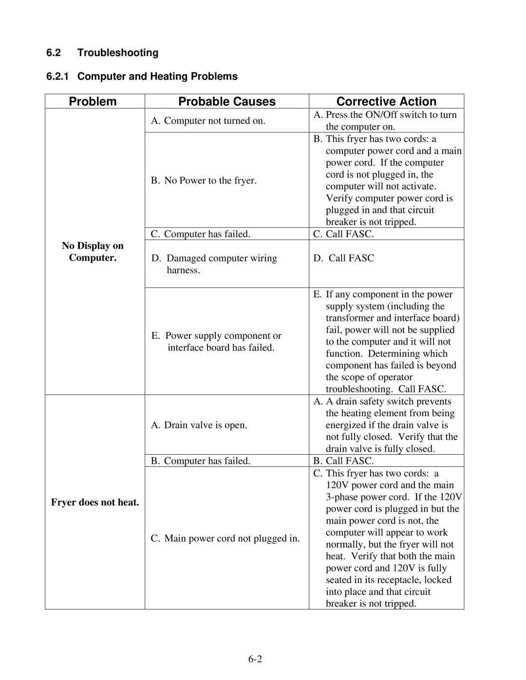 Frymaster MRE14 SERIES warranty Problem Probable Causes Corrective Action, Troubleshooting Computer and Heating Problems 