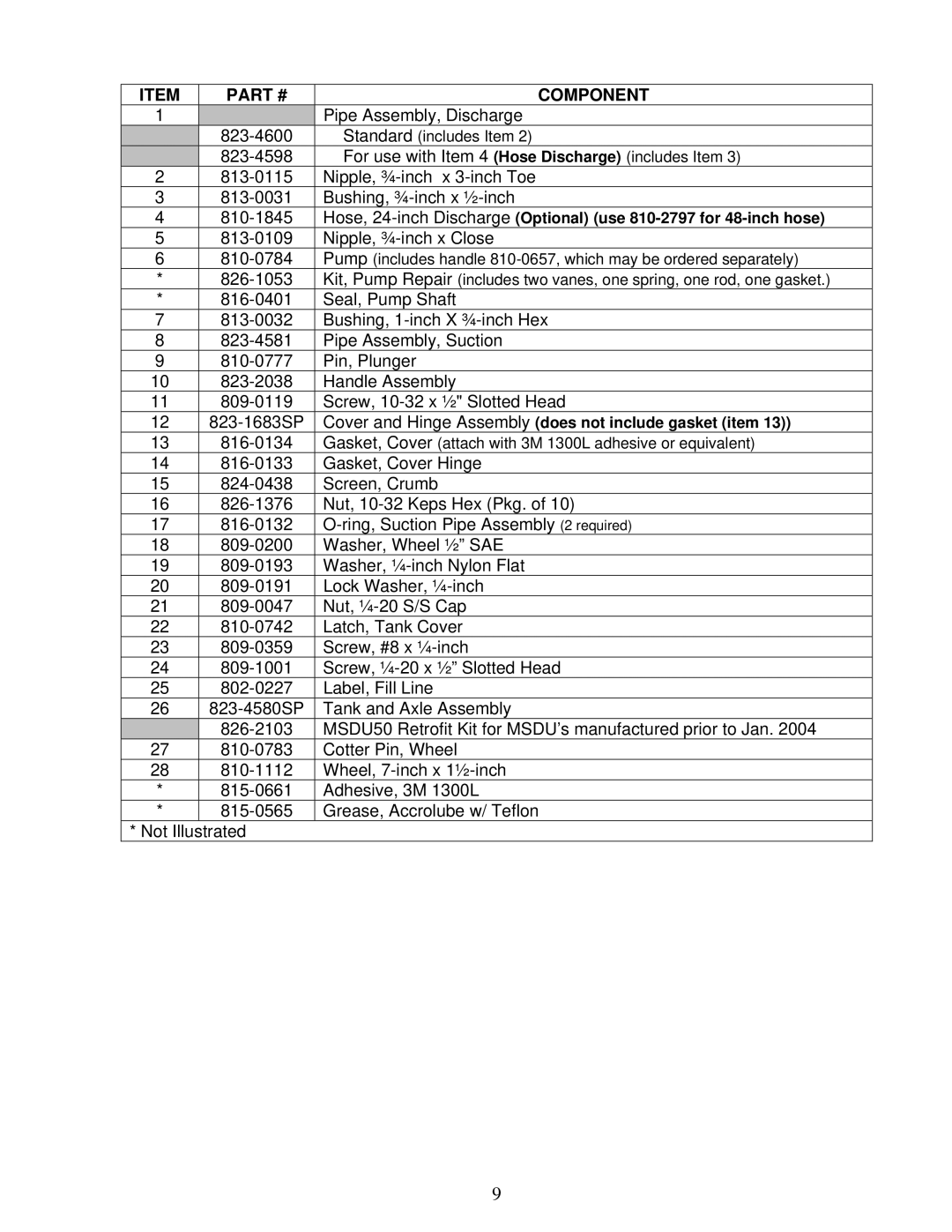 Frymaster MSDU service manual Component 