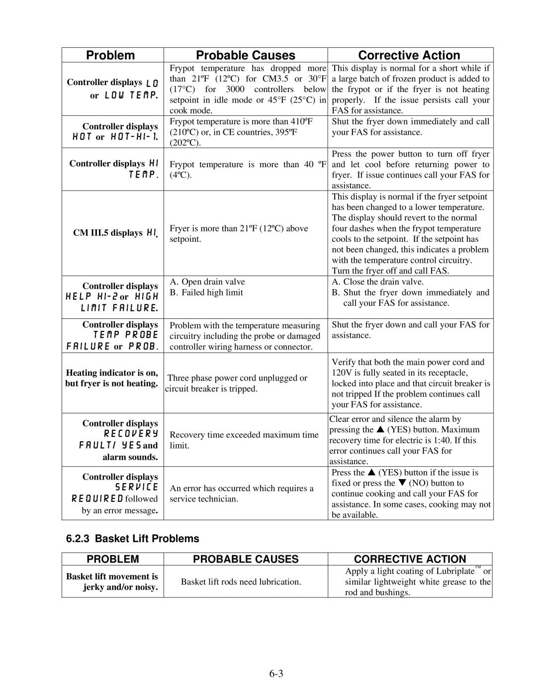 Frymaster OCF30 operation manual Basket Lift Problems, Or LOw temp 