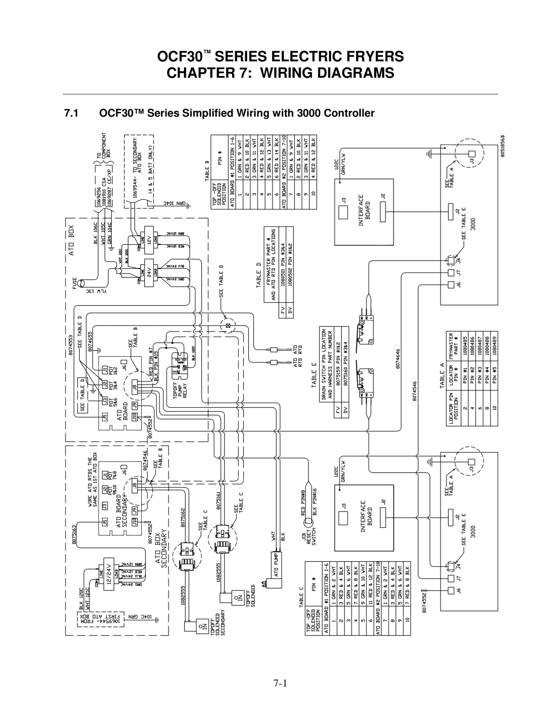 Frymaster OCF30 Series Electric Fryers Wiring Diagrams, OCF30 Series Simplified Wiring with 3000 Controller 