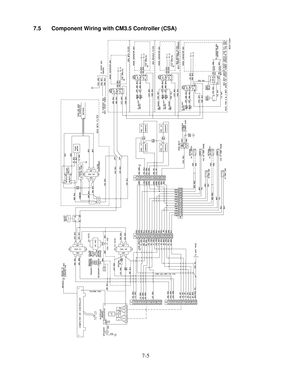 Frymaster OCF30 operation manual Component Wiring with CM3.5 Controller CSA 