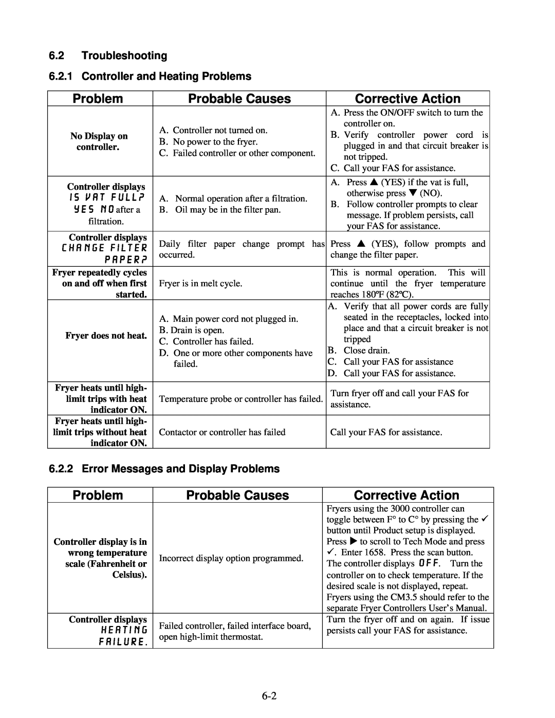 Frymaster OCF30 operation manual Problem, Probable Causes, Corrective Action 