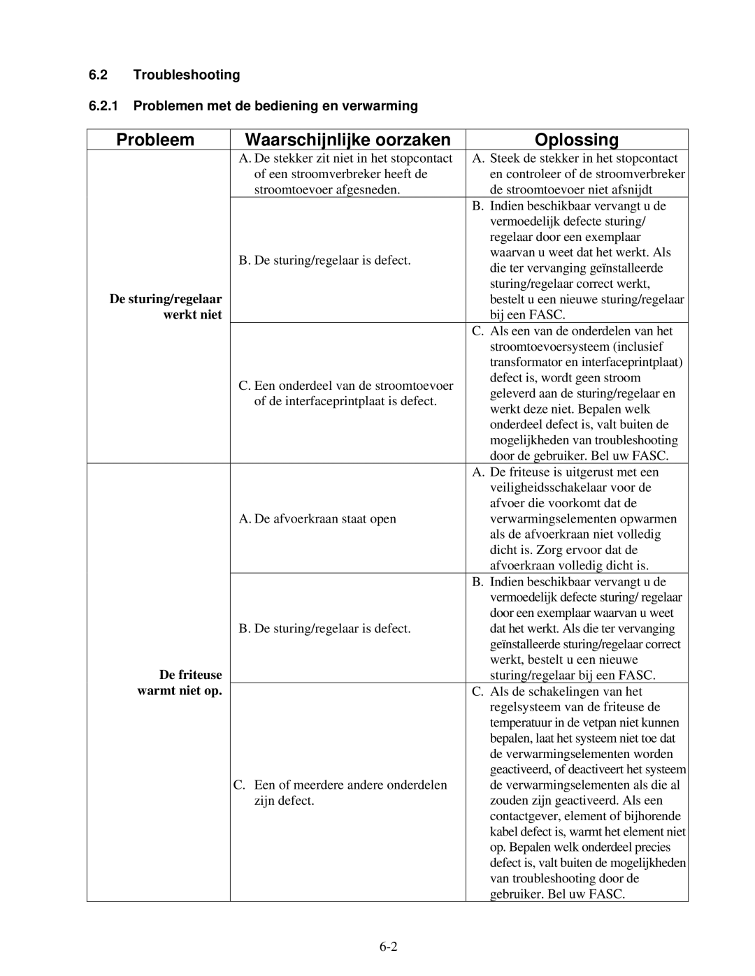 Frymaster Pro Series manual Probleem Waarschijnlijke oorzaken, Troubleshooting Problemen met de bediening en verwarming 