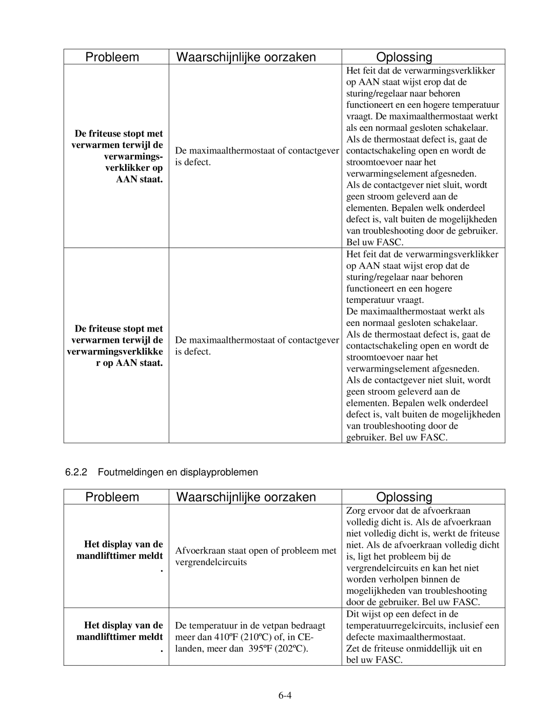 Frymaster Pro Series manual Foutmeldingen en displayproblemen, Vergrendelcircuits 