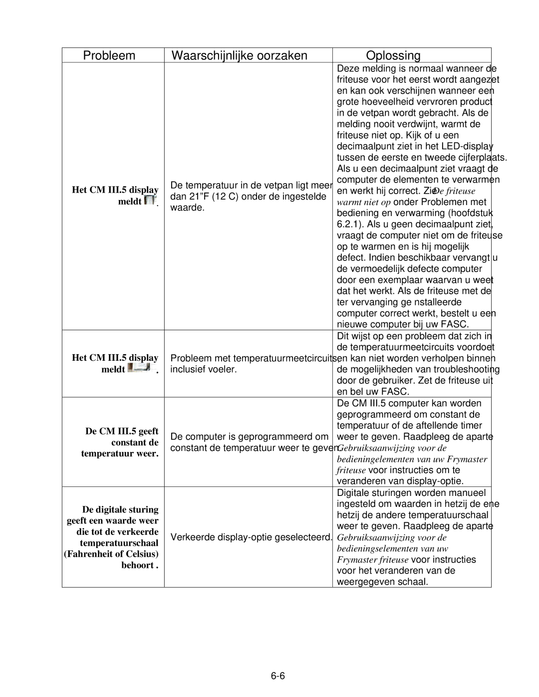 Frymaster Pro Series manual De computer is geprogrammeerd om 